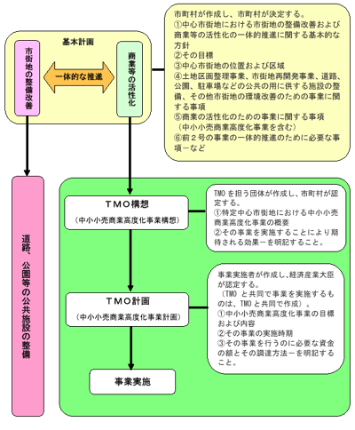 概要