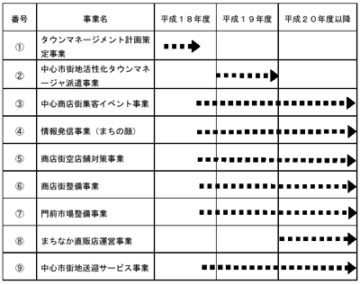スケジュール