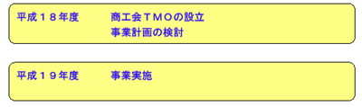 スケジュール2