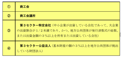 概要