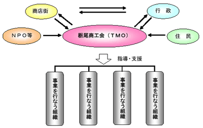 組織図
