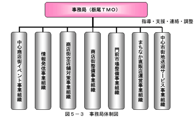 組織図3